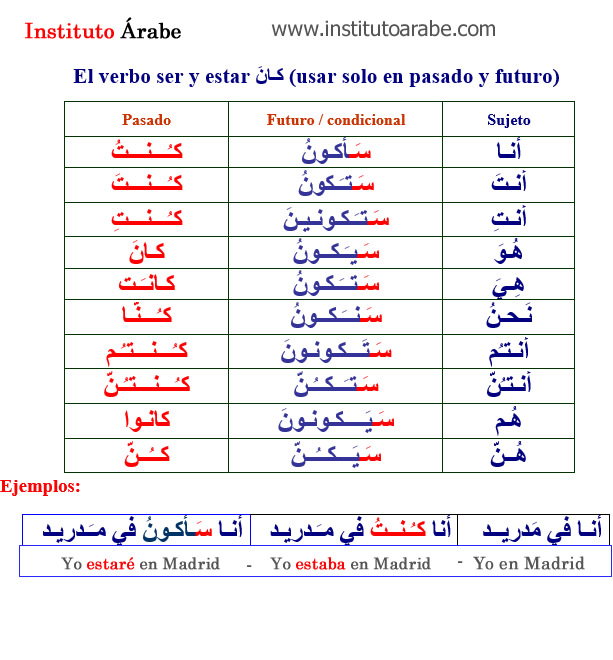 verbos estar en arabe